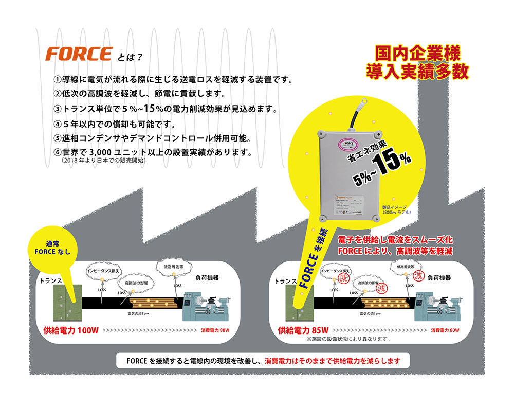 省エネ設備FORCEの効果保証